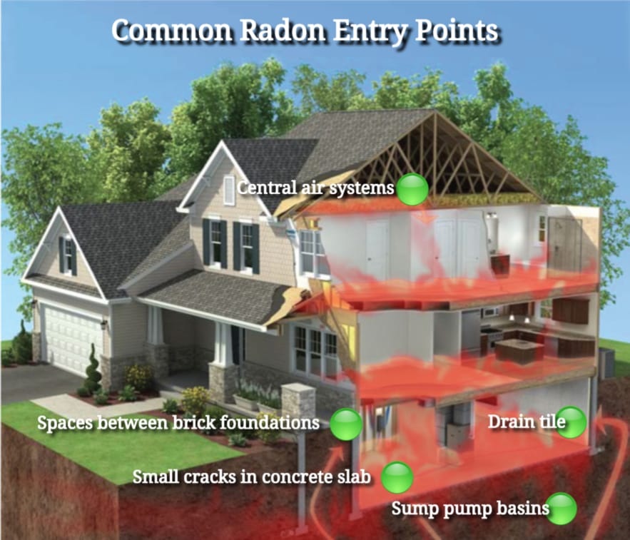 radon gas, cedar rapids